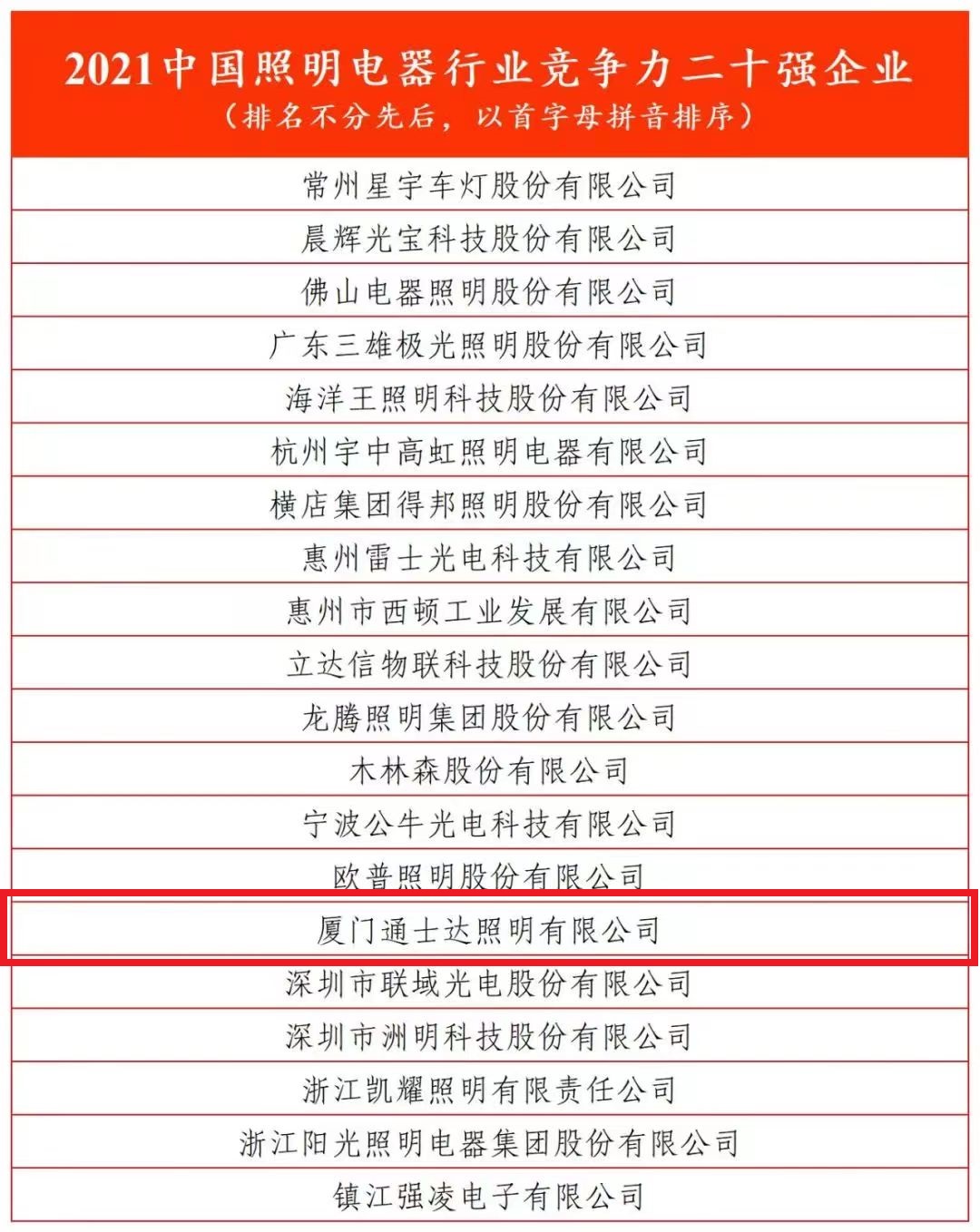 2021中國照明電器行業競爭力二十強企業（排名不分先后，以首字母拼音排序）.jpg